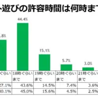 子どもの外遊びは何時まで？