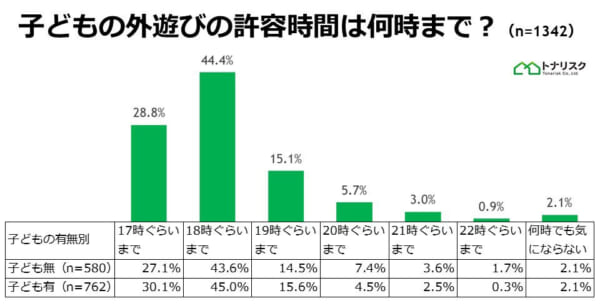 子どもの外遊びは何時まで？