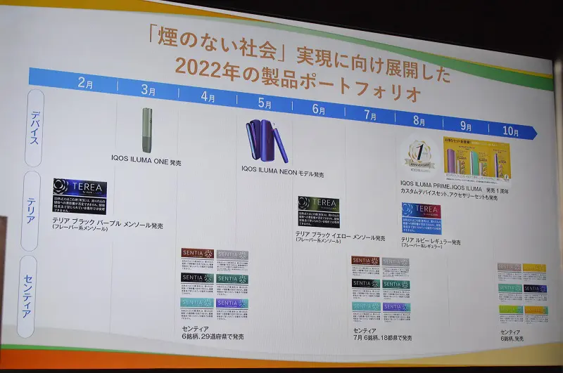 2022年の振り返り
