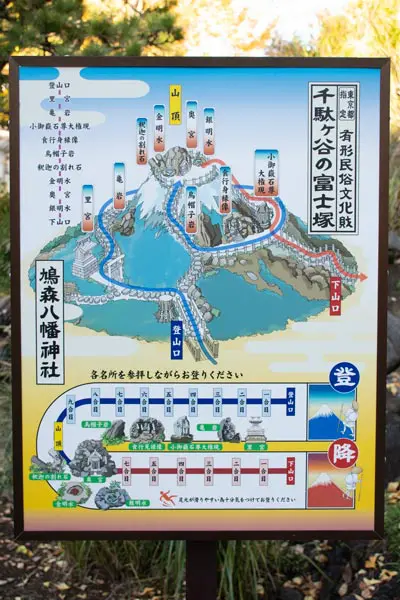 富士塚の各名所案内