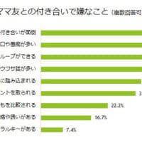 ママ友付き合いで嫌なこと