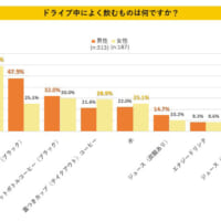 男女別で見ると、上位は以下の様になりました