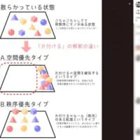 「空間を開ける」ことを優先するか「整頓」を重視するかの違い