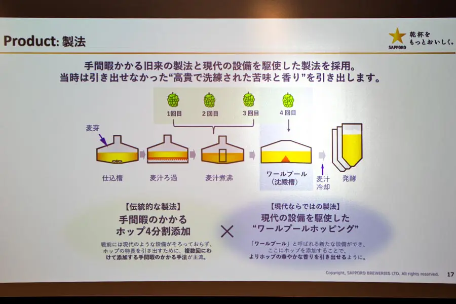 「ヱビス　ニューオリジン」の製法