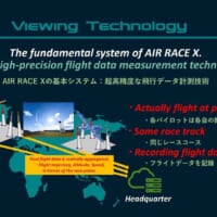 「デジタルラウンド」開催の仕組み（画像：(c) AIR RACE X）
