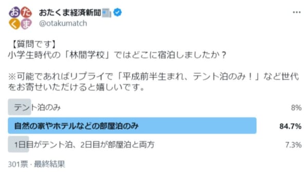 小・中学生時代の「林間学校」どこに泊った？アンケート結果が意外過ぎた