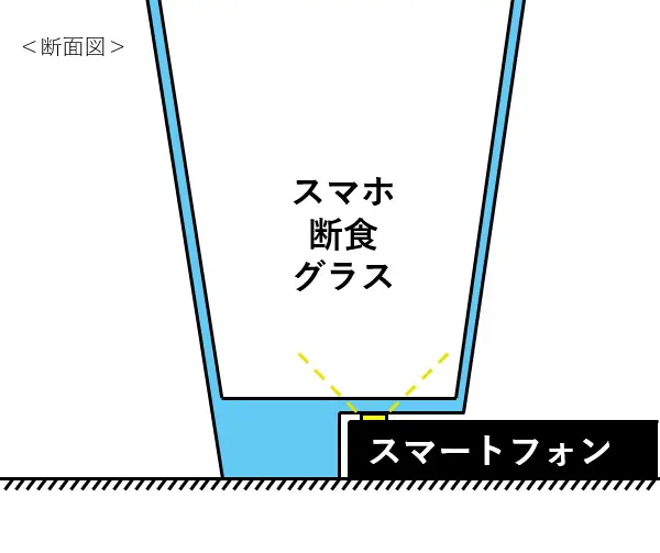 スマホのライトをONにすることでドリンクが光り輝く仕組み