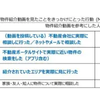 具体的なアクションにつながったという人が多い