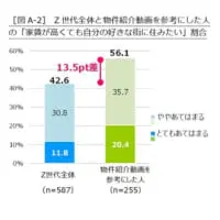 家賃が高くても好きな街に住みたい