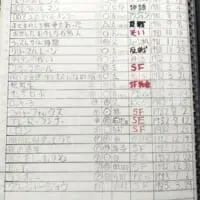 10歳の頃に映画館で見た映画のリスト