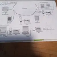 セガサターン開発機資料