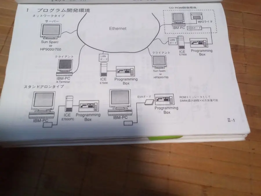 セガサターン開発機資料