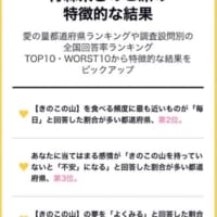 2020年に実施した「きのこの山」と「たけのこの里」に対する調査