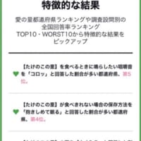 青森県が最も「きのこの山」と「たけのこの里」の夢をよくみる県