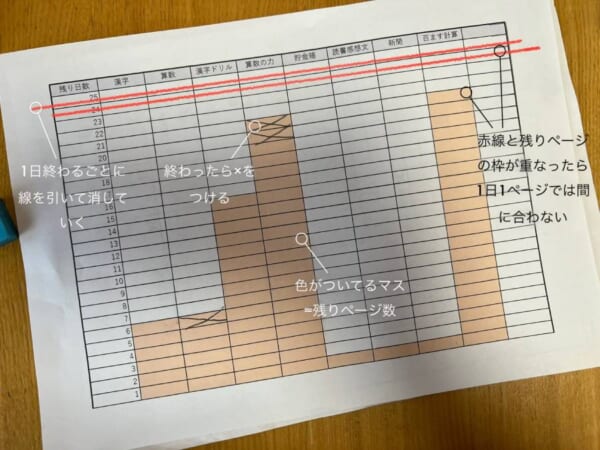 これは便利！夏休みの宿題の残量を可視化する神ツール