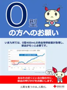 九州ブロック血液センター「O型の皆さまの協力が必要です！」より引用
