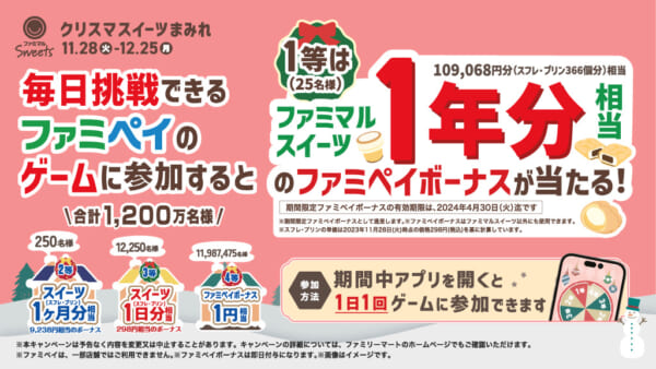 ファミマが「ファミペイ クリスマスイーツまみれ」企画を実施　一等はファミマルスイーツ1年分相当