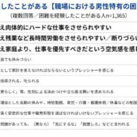 経験した困難