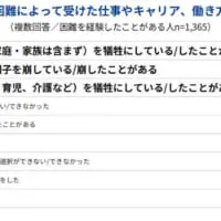 働き方への影響
