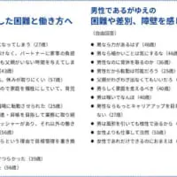 自由回答