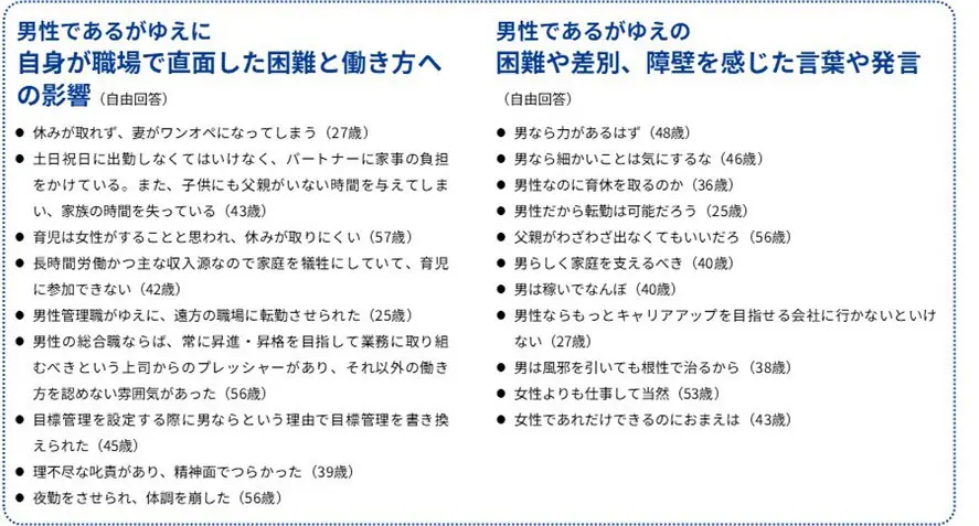 自由回答