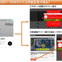 クリックしたあとの流れ