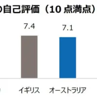 人生 100 年時代 × デジタル社会の総合的なヘルスリテラシー国際調査