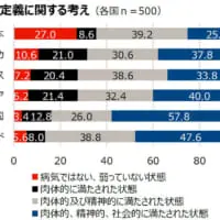 「健康」の定義に関する考え