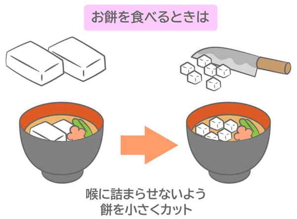 お餅での事故を防ぐ　ここがポイント！（出典：政府広報オンライン）