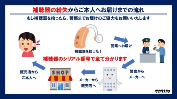 補聴器を拾ったら警察へ！シリアル番号で持ち主が特定できるようになっていた