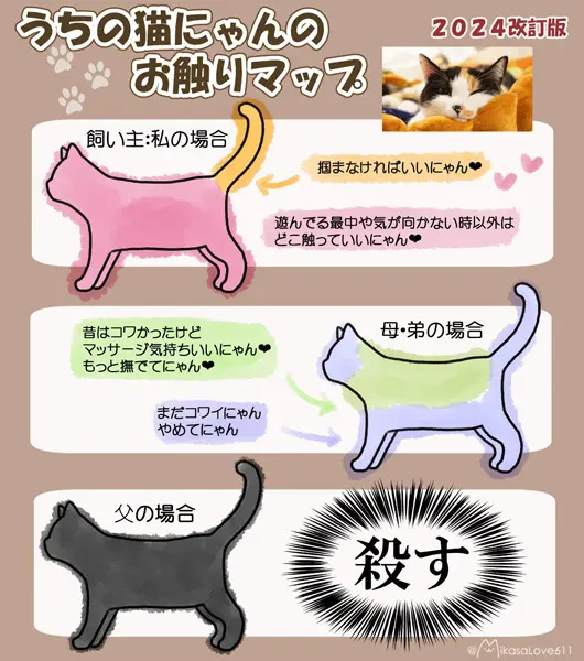 ある猫の「お触りマップ」に父への同情集まる　人によって差がありすぎる……