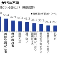 カラダの不調