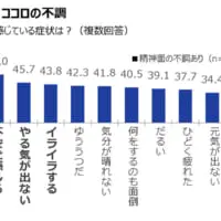 ココロの不調