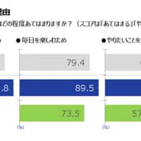 セルフケアをする理由