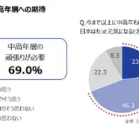 「中高年層が輝くことで日本はもっと元気になると思う」