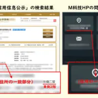 登記情報とHPで住所情報がほぼ一致
