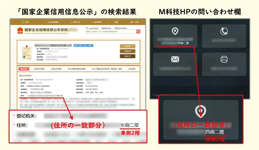 登記情報とHPで住所情報がほぼ一致