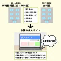 似た名前の2つの会社