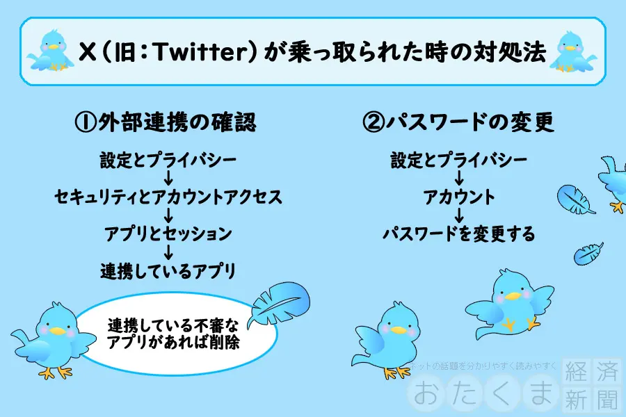 Xが乗っ取られた場合の対処方法