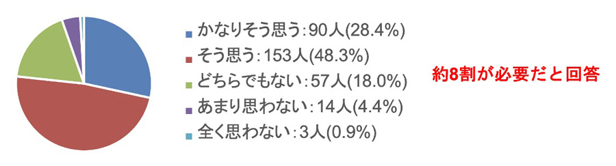 約8割ものエンジニアが「AI時代でも、0から1を創り出す力が必要」と回答