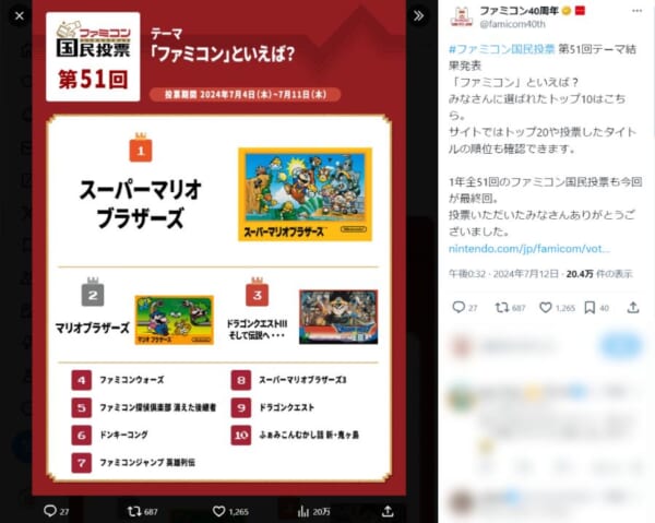 一年に渡る「ファミコン国民投票」が最終回　「マリオ」が有終の美を飾る