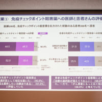 ICIによるがん免疫療法のいまとこれから