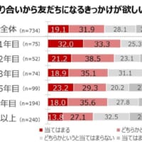 事前アンケートの結果