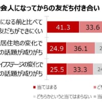 事前アンケートの結果