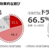 事前アンケートの結果