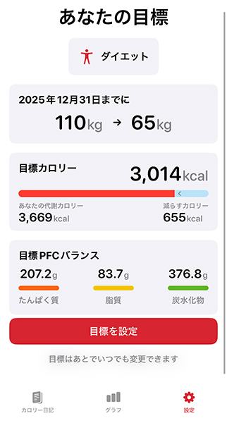 「カロリAI」に食事を登録したところ。栄養バランスや目標体重までのカロリーを見ることができる