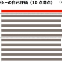 ジョンソン・エンド・ジョンソン「人生100年時代のヘルスリテラシー白書」公開！デジタルツールの活用が都市圏で拡大