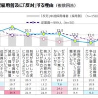 採用側が日本でのジョブ型雇用普及に「反対」する理由のグラフ