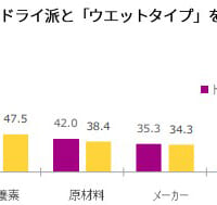 ドライ派とウエット派比較