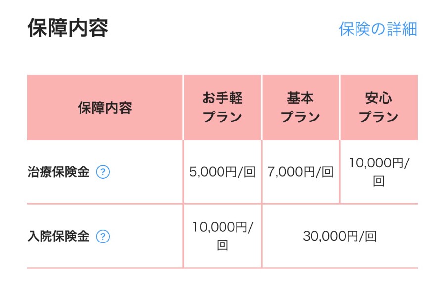 PayPay熱中症お見舞金の補償額